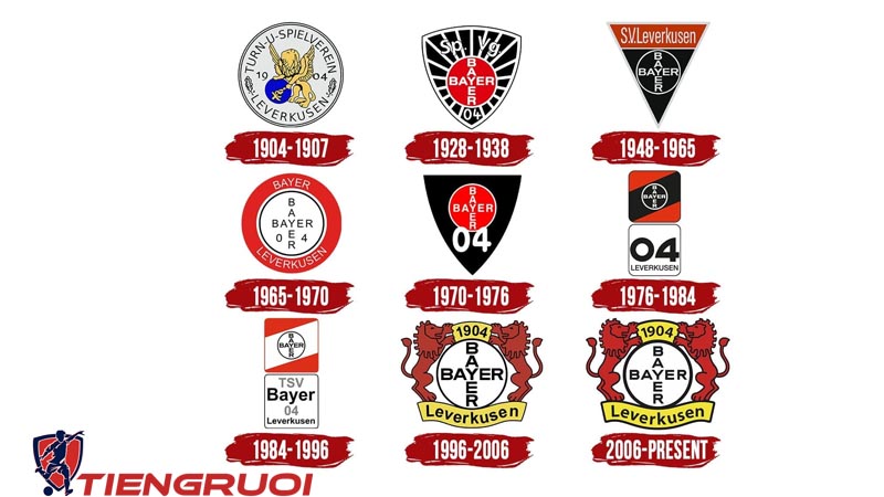 Bayer Leverkusen và những lần thay đổi logo