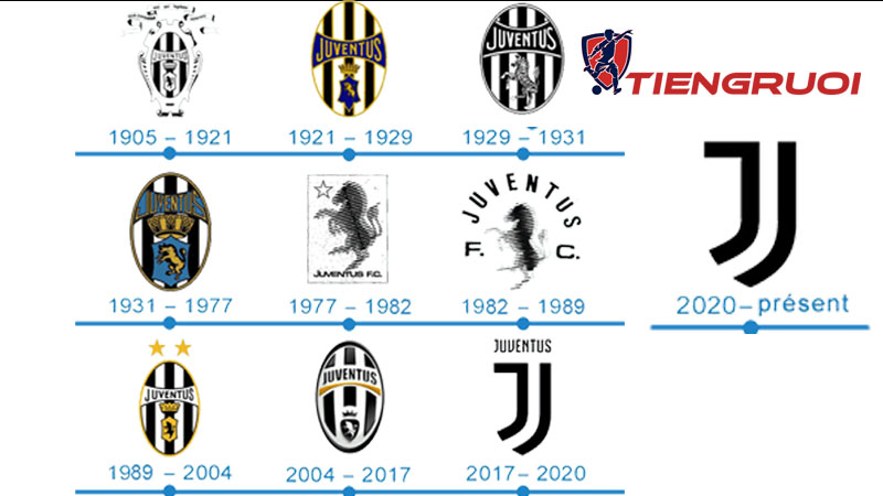 logo Juventus qua các thời kỳ